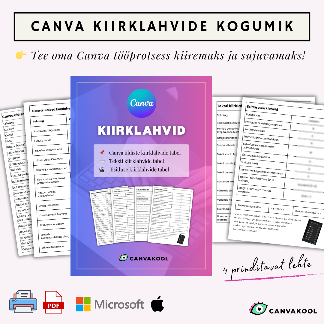 Canva kiirklahvide kogumik