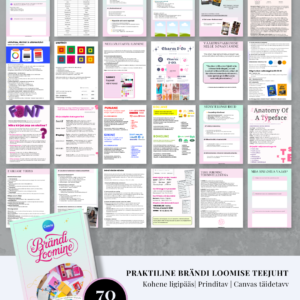 Brändi loomise teejuht